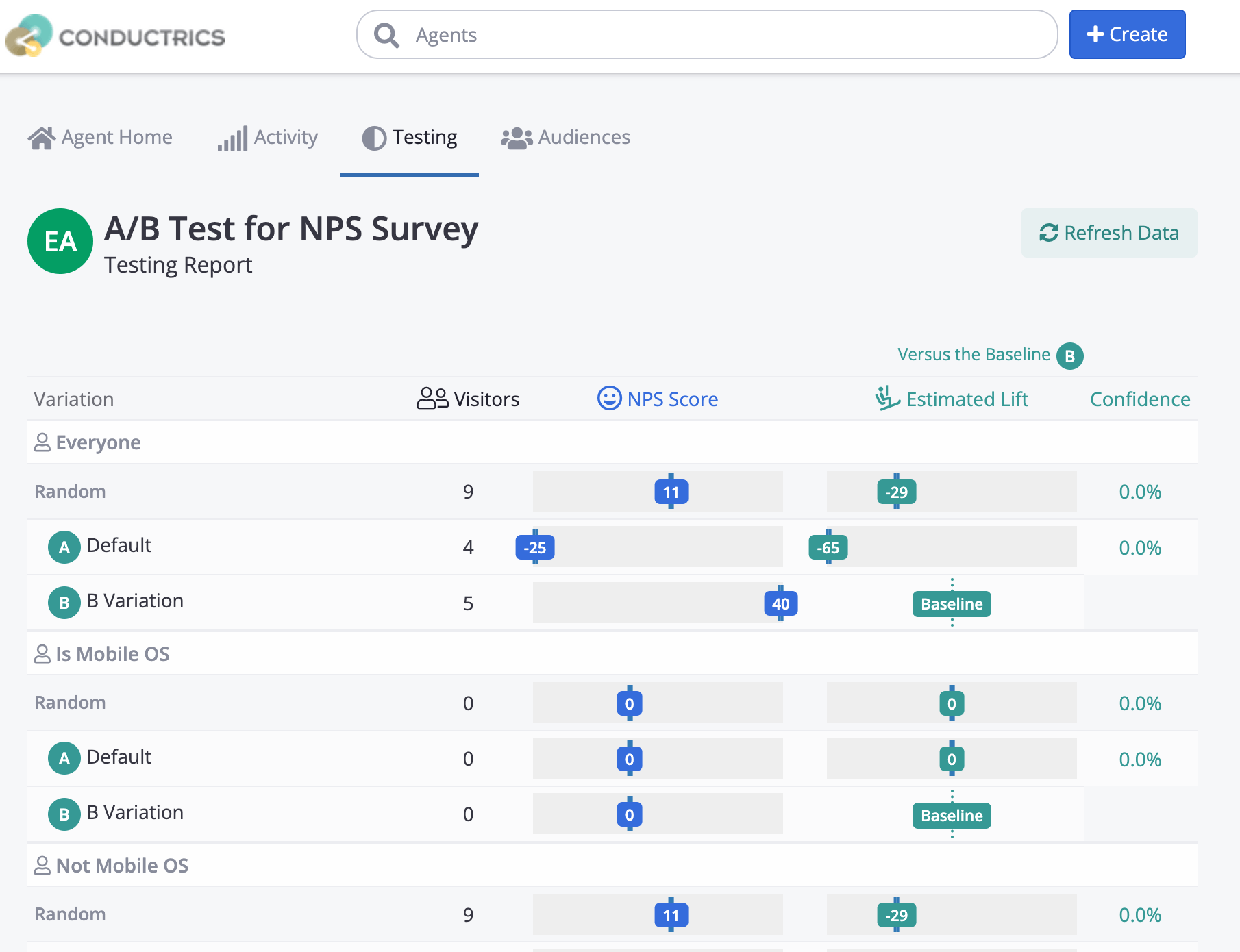 Image of an A/B Testing Report